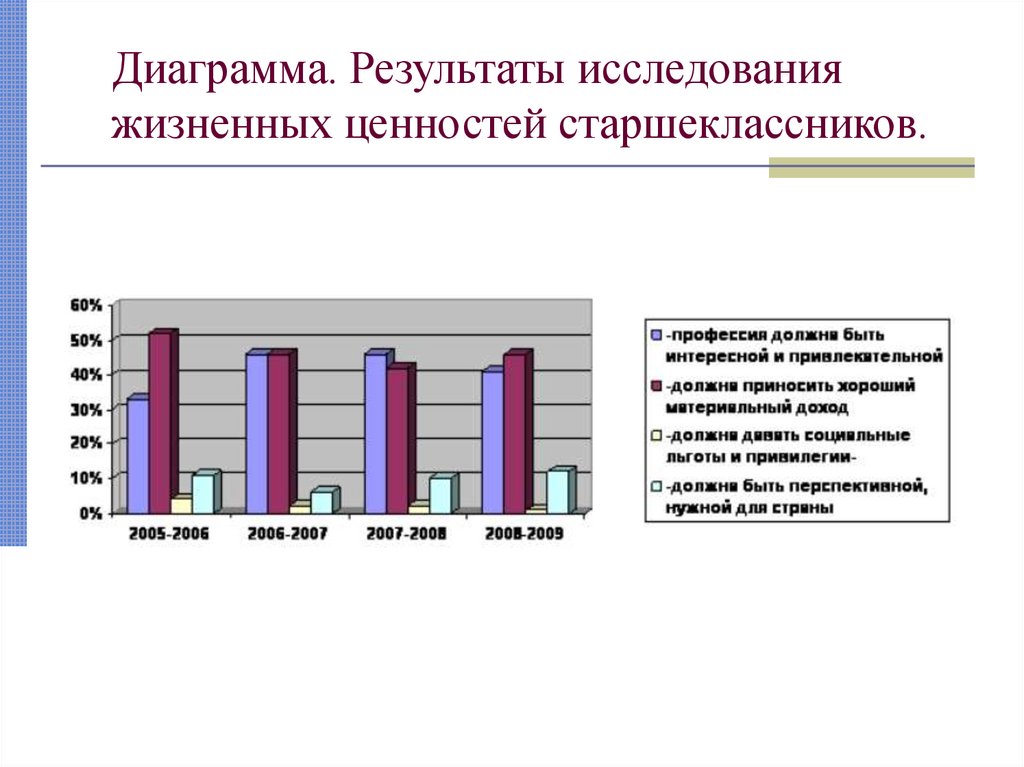 Диаграмма итогов