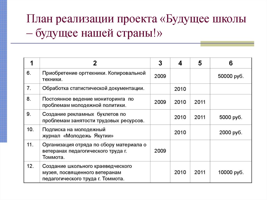 Направления реализации проекта