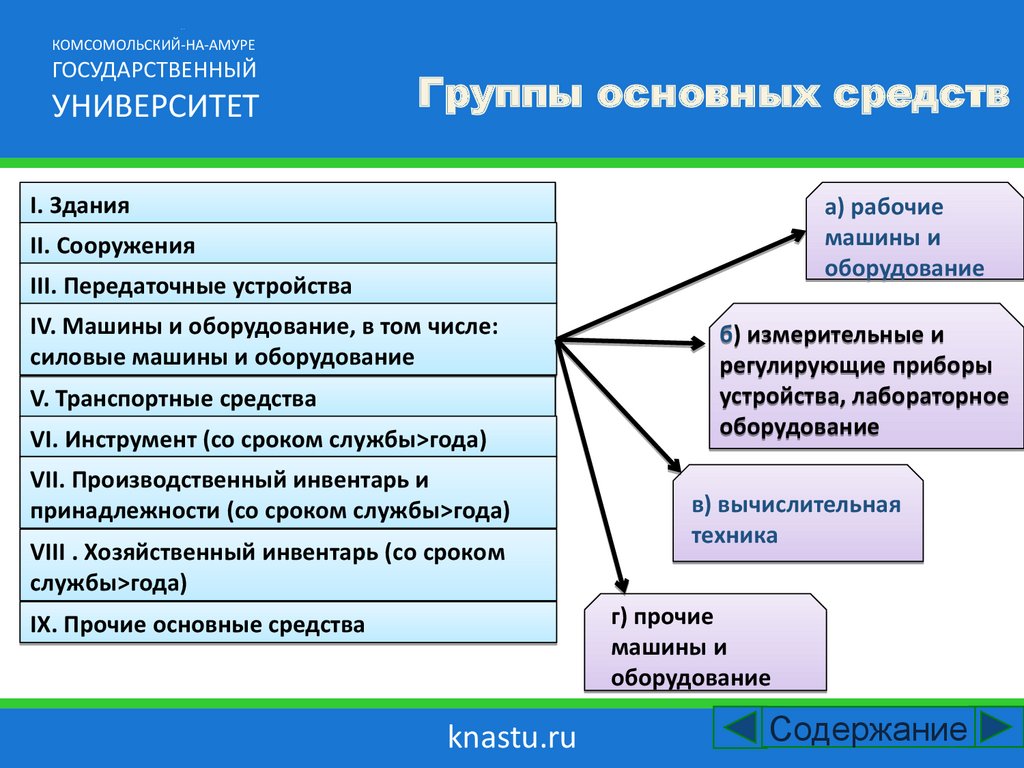 Основные стредства предприятия - презентация онлайн