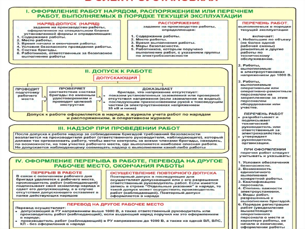 Перечень работ выполняемых по наряду. Порядок действий по наряду в электроустановках. Организация работ по наряду. Работы по наряду допуску. Работы по наряду-допуску в электроустановках.