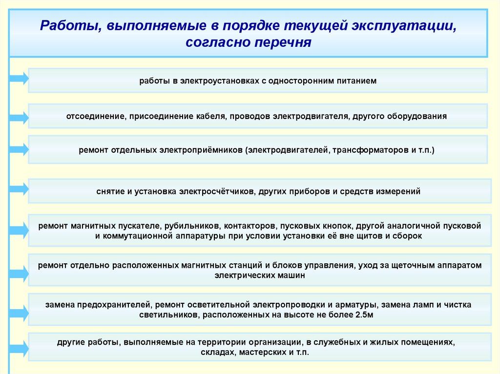 Работа текущей эксплуатации