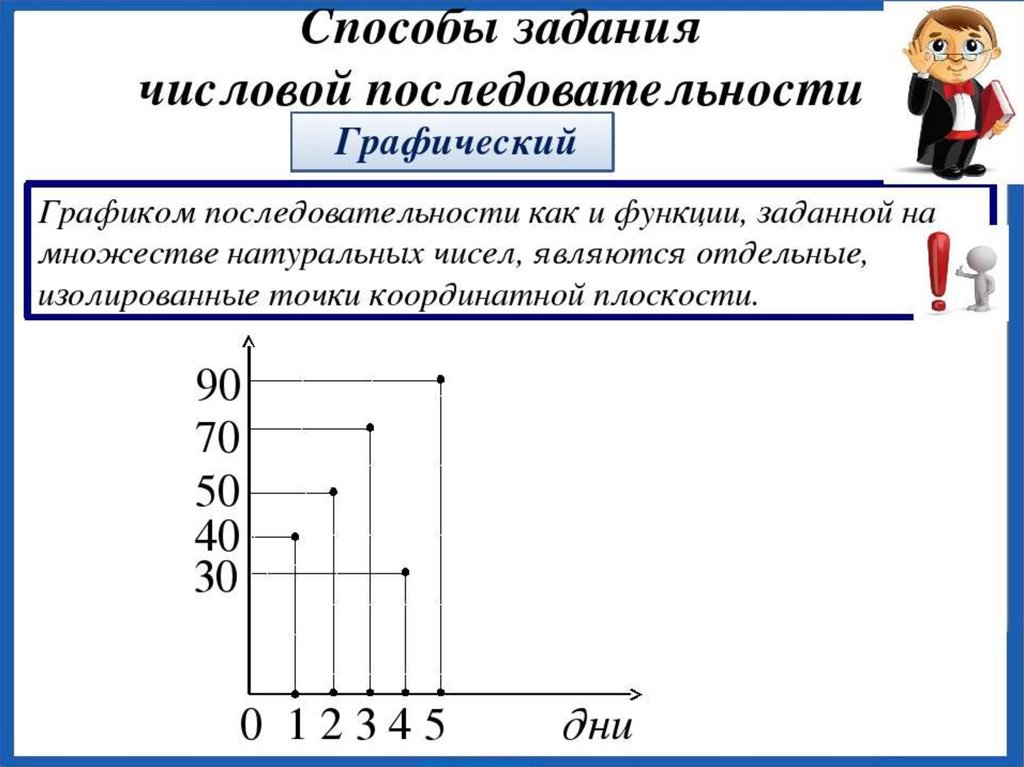 Графическая последовательность. Графический способ задания числовой последовательности. СПОСОБЯ задания числовой последоватегьс. Способы задания последовательности. Способы задачи числовой последовательности.