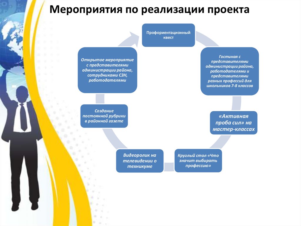 Риски профориентационного проекта