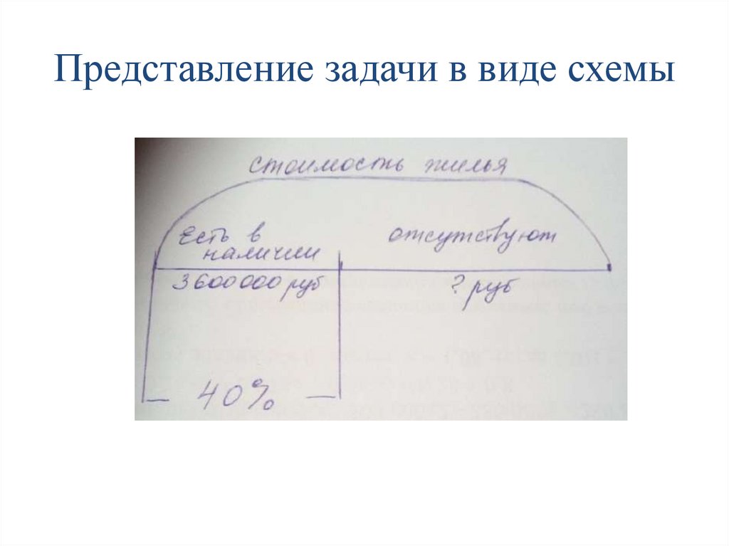 Сумма ипотечного кредита - презентация онлайн