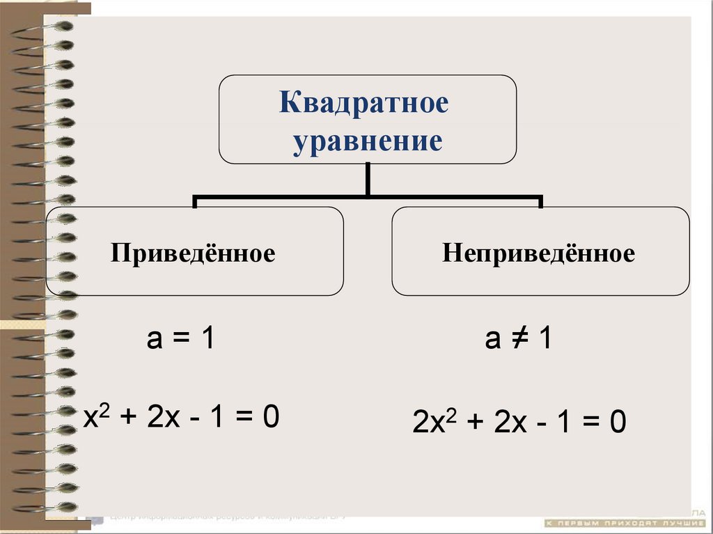 Свободный коэффициент квадратного уравнения