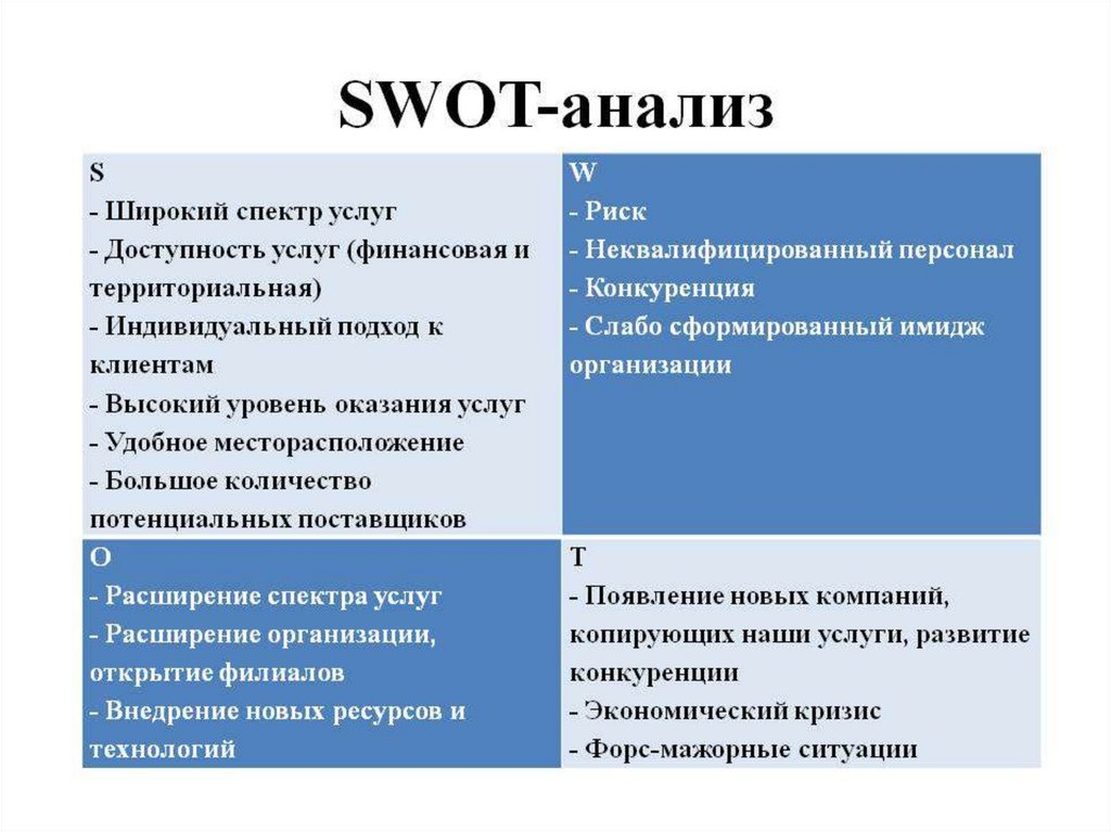 Специальный анализ организации. Метод СВОТ анализа SWOT. Таблица для проведения SWOT-анализа. Объединение СВОТ анализа. СВОТ анализ услуг предприятия.
