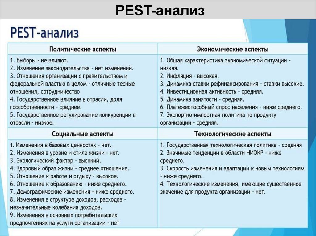 Пест анализ презентация на примере