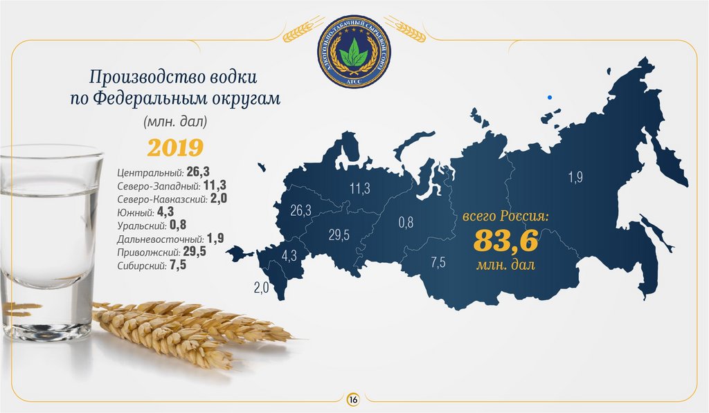 Карта пищевой промышленности. Пищевая промышленность России. Пищевая промышленность России статистика. Российская промышленность. Пищевая промышленность России карта.