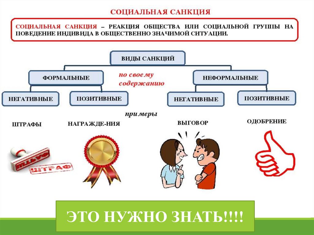 Социальное поведение презентация