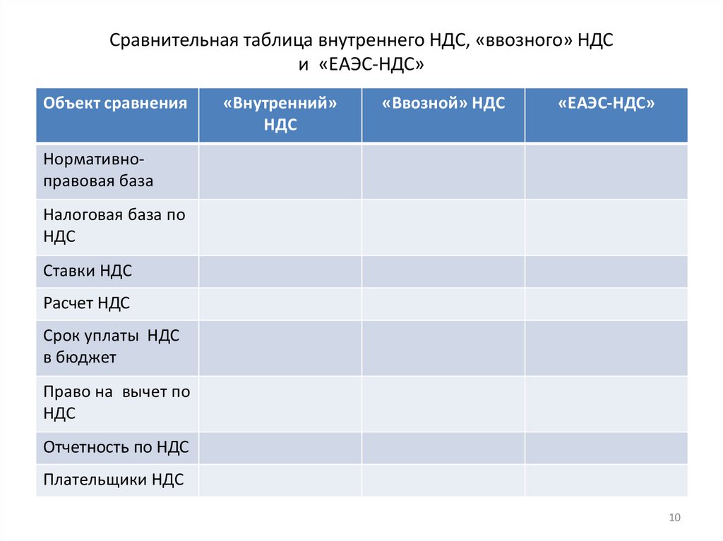 Сравнительная таблица внутреннего НДС, «ввозного» НДС и «ЕАЭС-НДС»