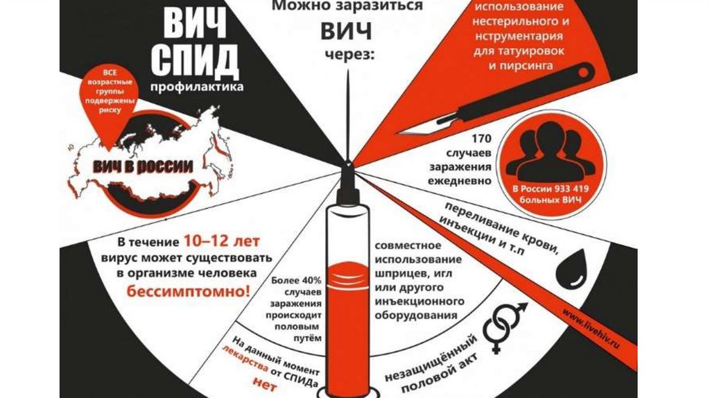 Что такое СПИД - презентация онлайн