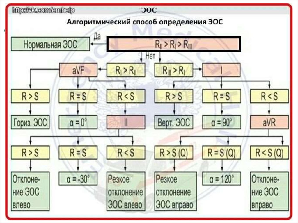 Эос экг картинки