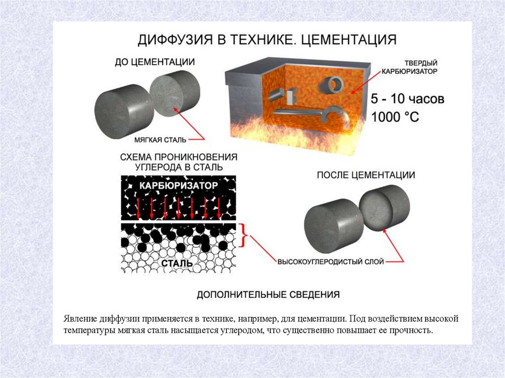 Молекулы диффузия движение молекул