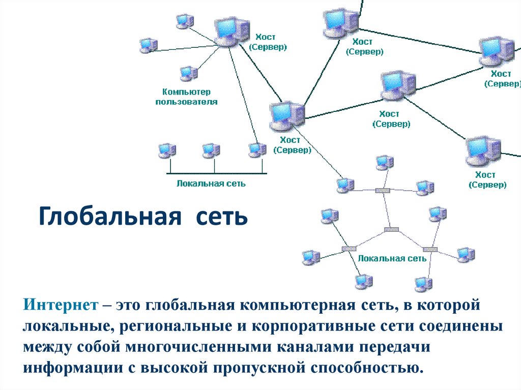 Интернет состоит из сайтов