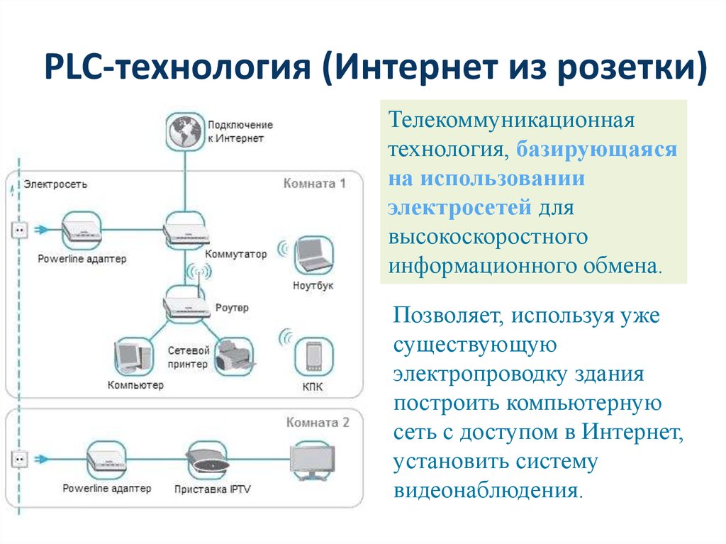 Адресация в интернете презентация