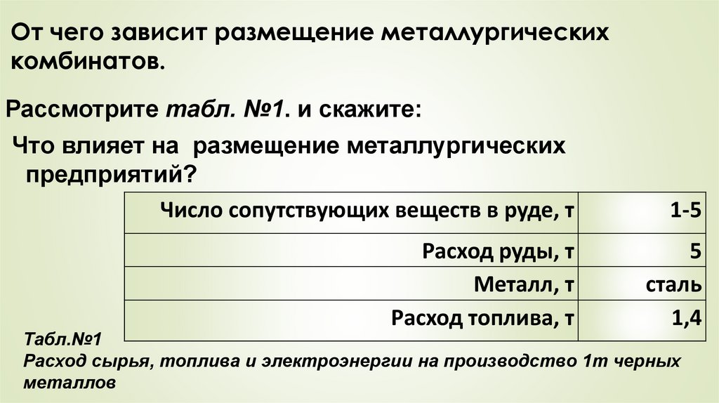 Современное предпринимательство/КРУПНЫЙ БИЗНЕС /