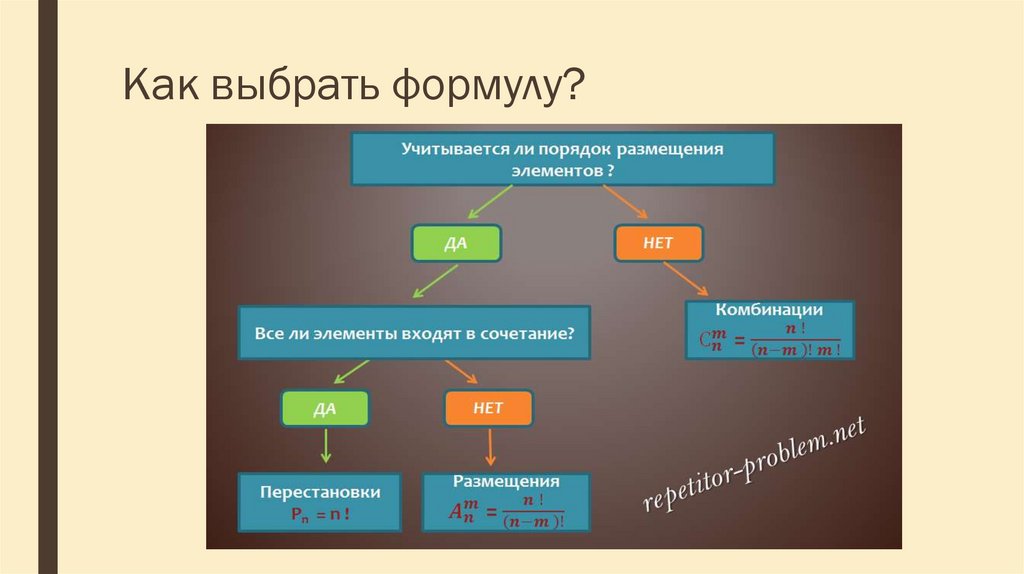 Какое количество вариантов. Выберите 