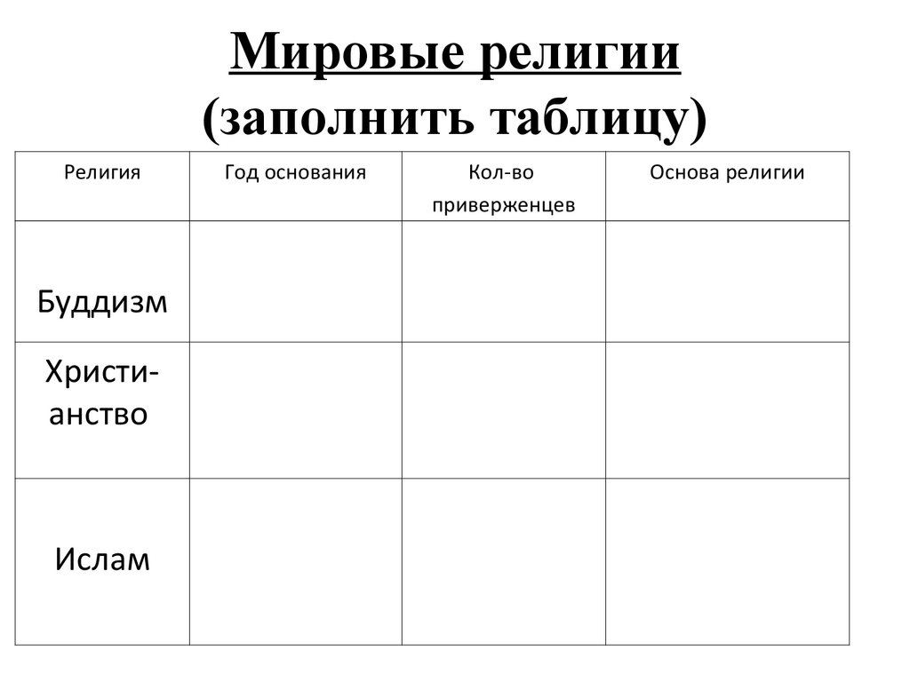 Картинки СОСТАВИТЬ ТАБЛИЦУ МИРОВЫХ РЕЛИГИЙ