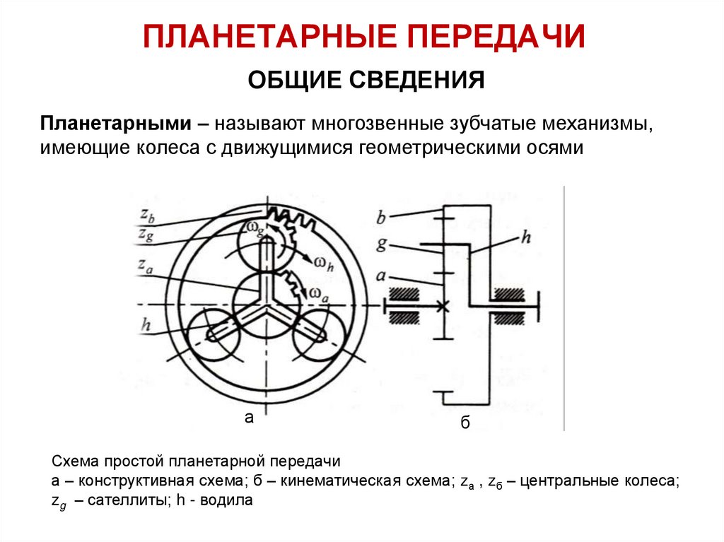 Схема планетарного зубчатого механизма