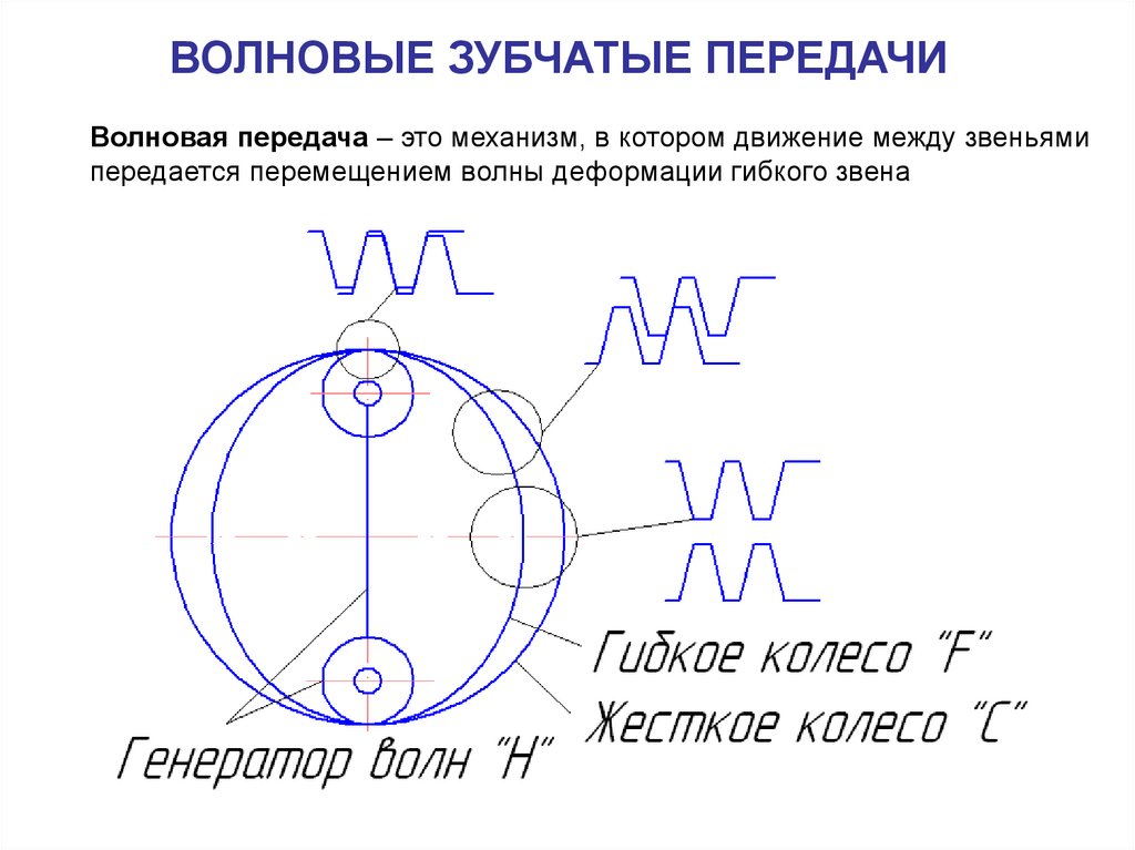 Волновая передача схема