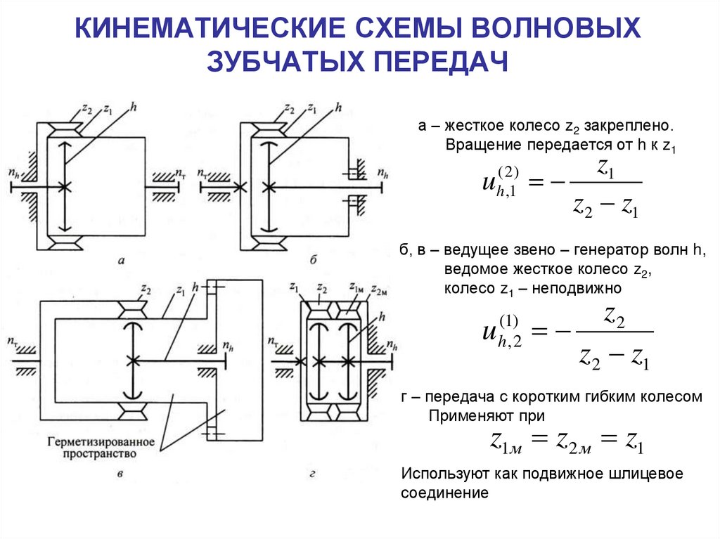 Кинематическая схема передачи