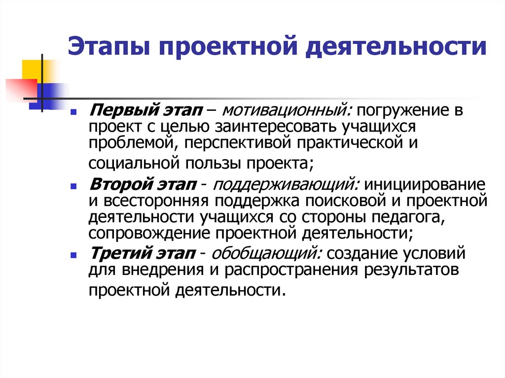 Этапы проектной деятельности