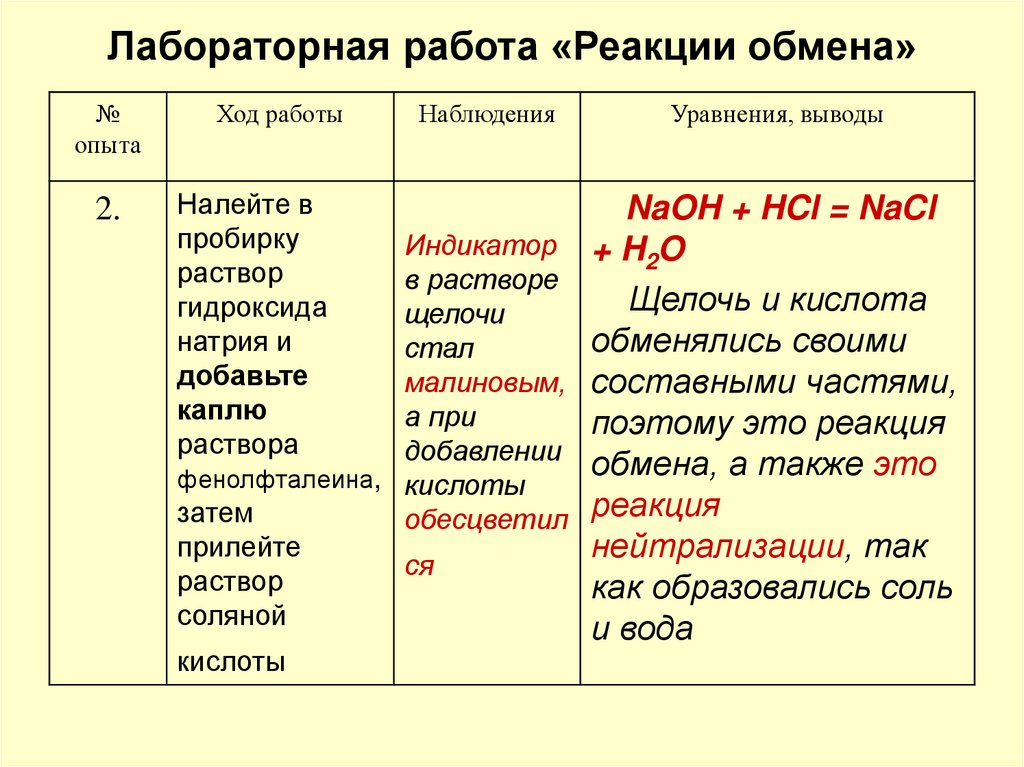 Реакция обмена кислота