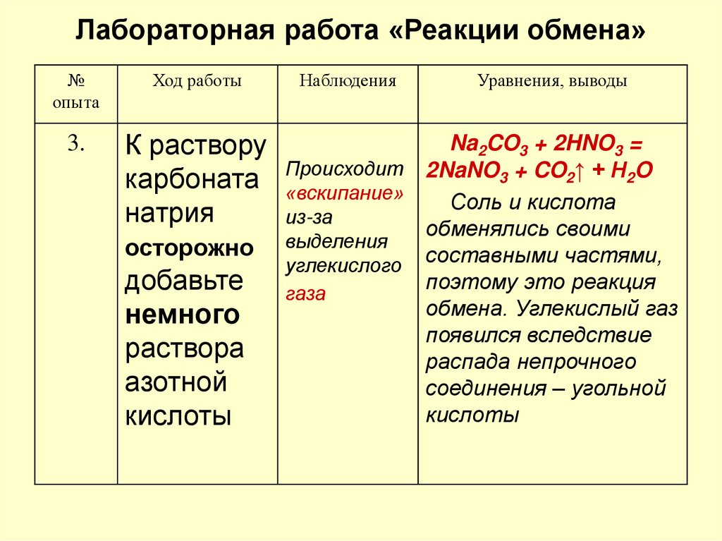 Тип реакции обмен