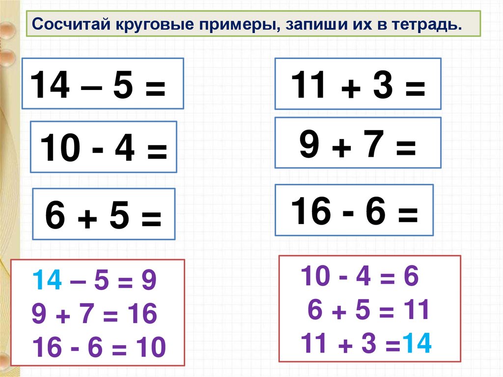 Основные виды сложения