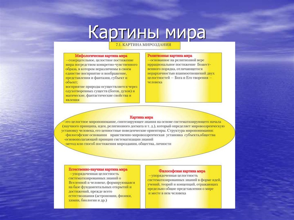 Классификация картин. Виды картин мира. Картина мира презентация. Классификация картин мира. Элементы картины мира.