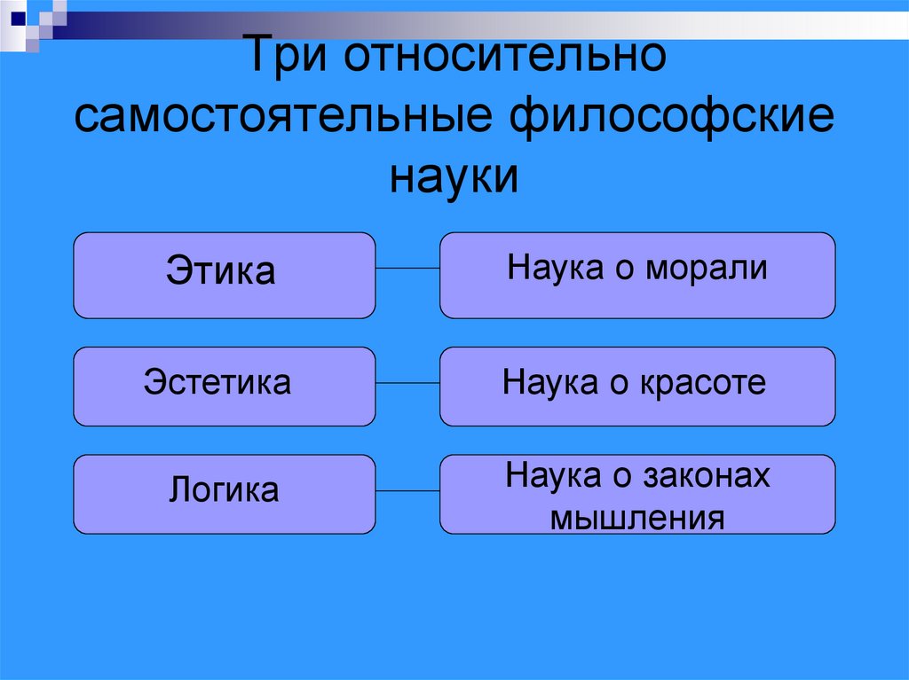 Этика и эстетика в философии презентация - 88 фото