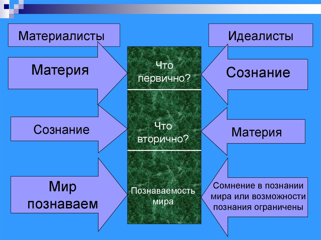 Материя в материализме