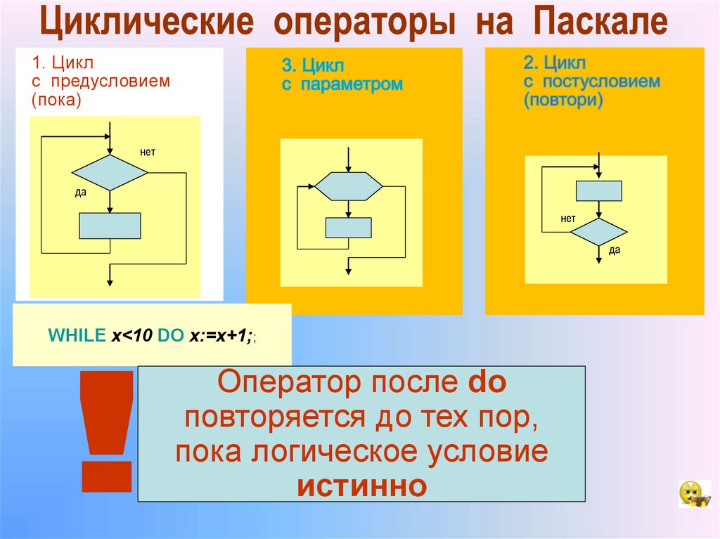 Тип цикла while