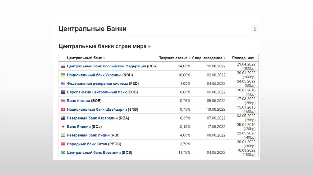 Денежно-кредитная политика - online presentation