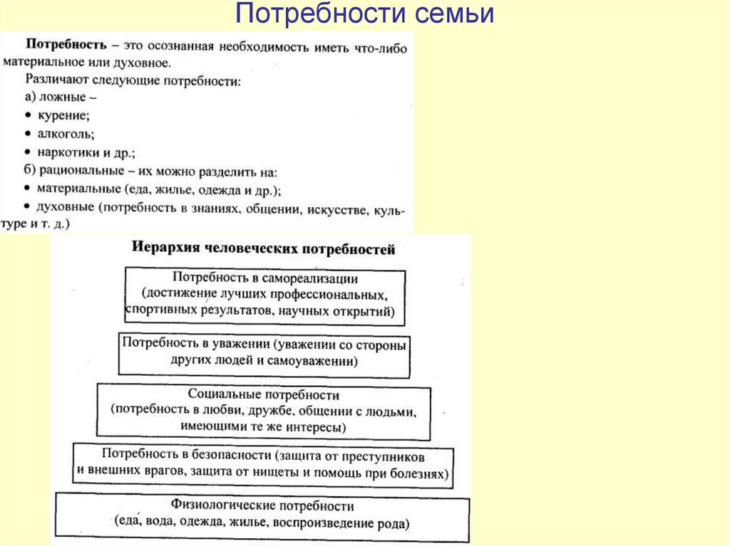 Примеры потребности семьи. Потребности моей семьи таблица 5 класс по технологии. Потребности моей семьи 5 класс таблица. Таблица Мои потребности и потребности моей семьи 5 класс. Потребности моей семьи 5 класс таблица технология ответы.