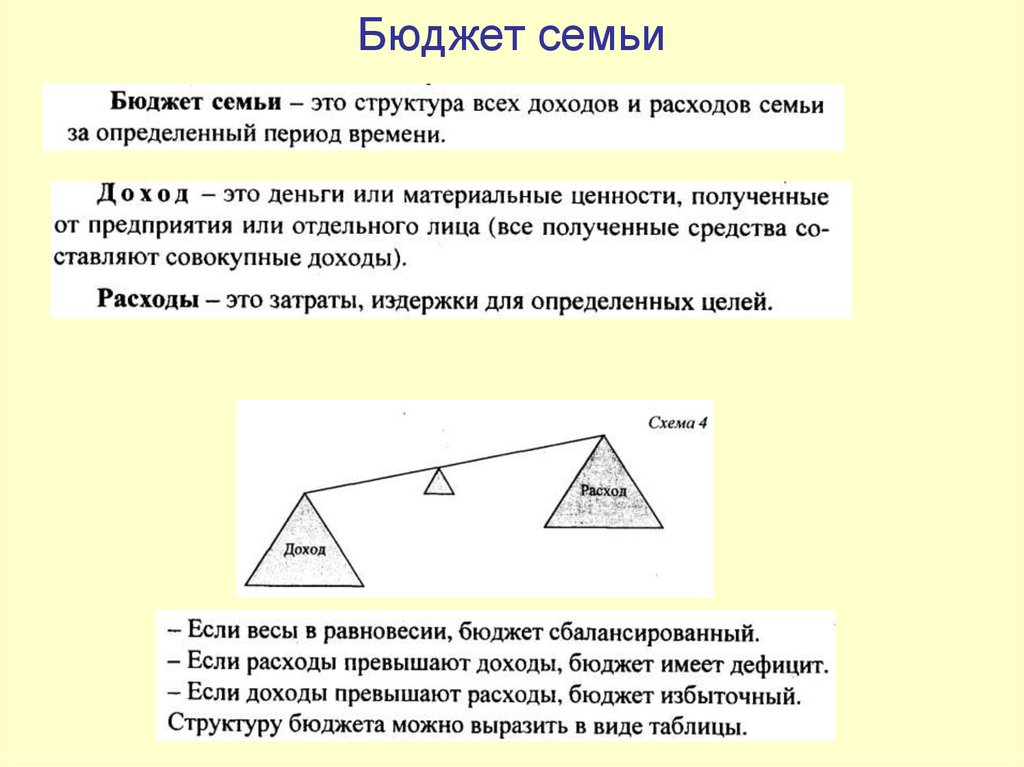 Бюджет семьи 8 класс технология проект