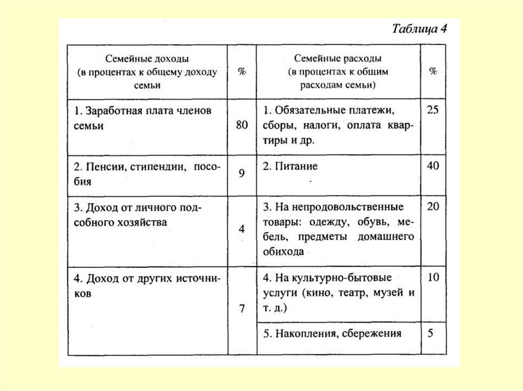 Бюджет семьи 8 класс обществознание презентация