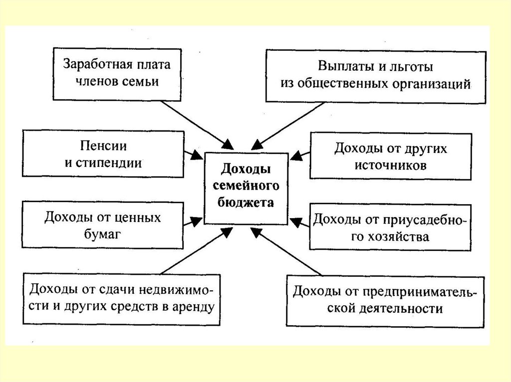 Схема доход семьи