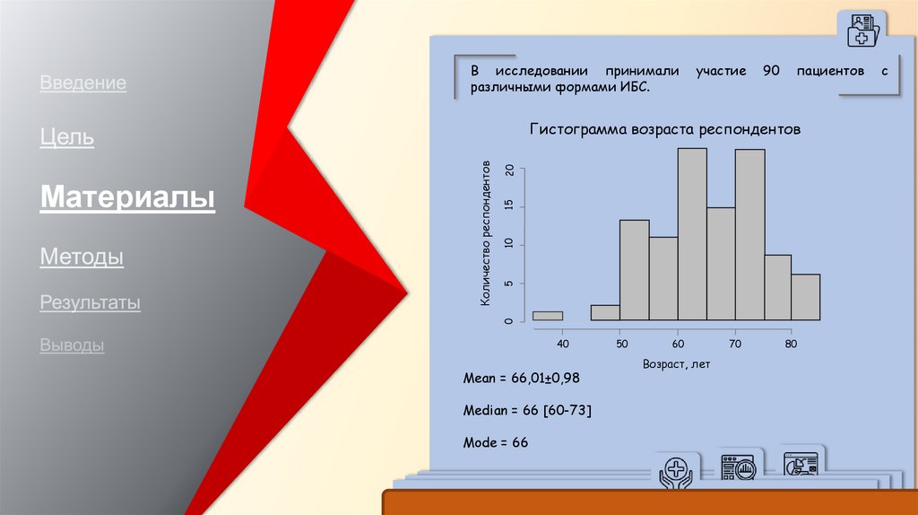 Влияние работы в ночную смену на более раннее развитие ишемической