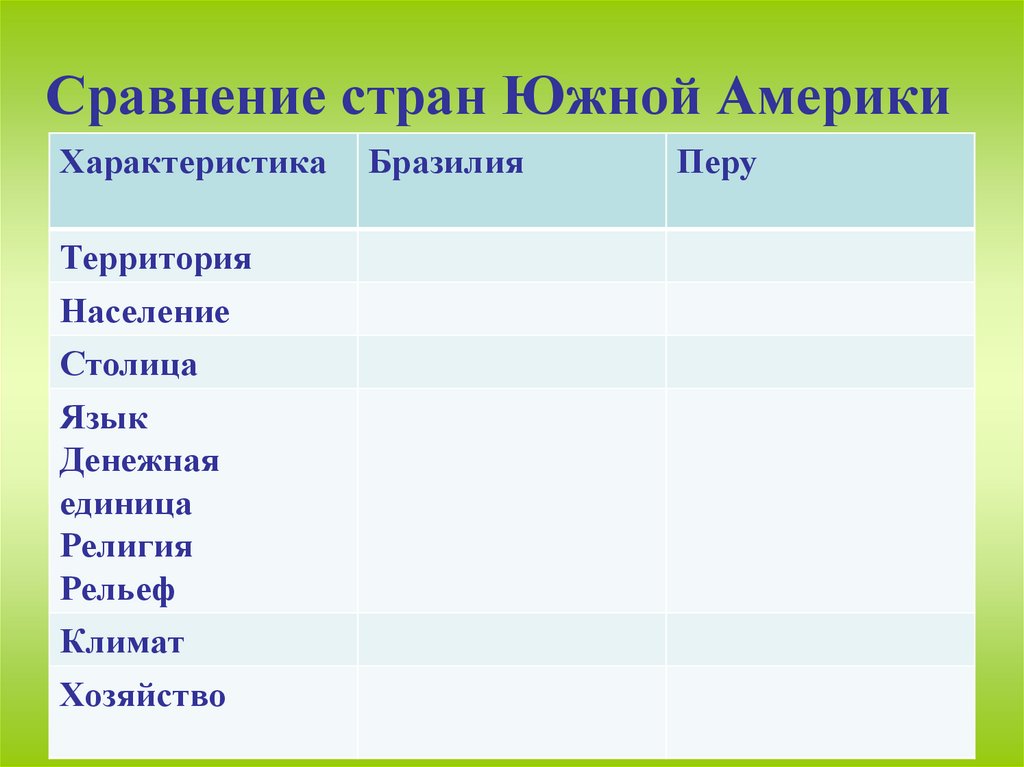 Таблица план сравнения сравниваемые страны