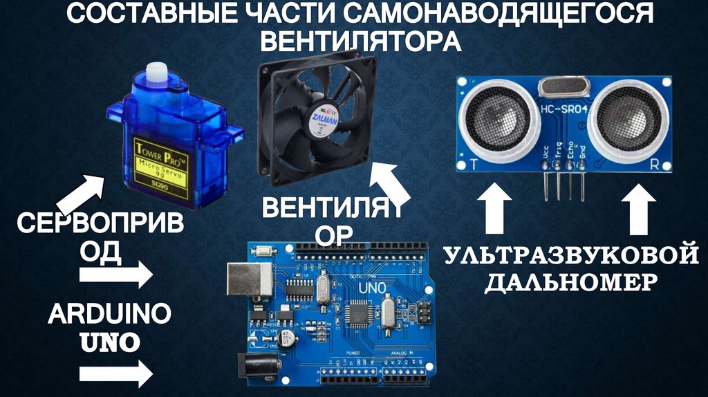 Составные части САМОнаводящегося вентилятора
