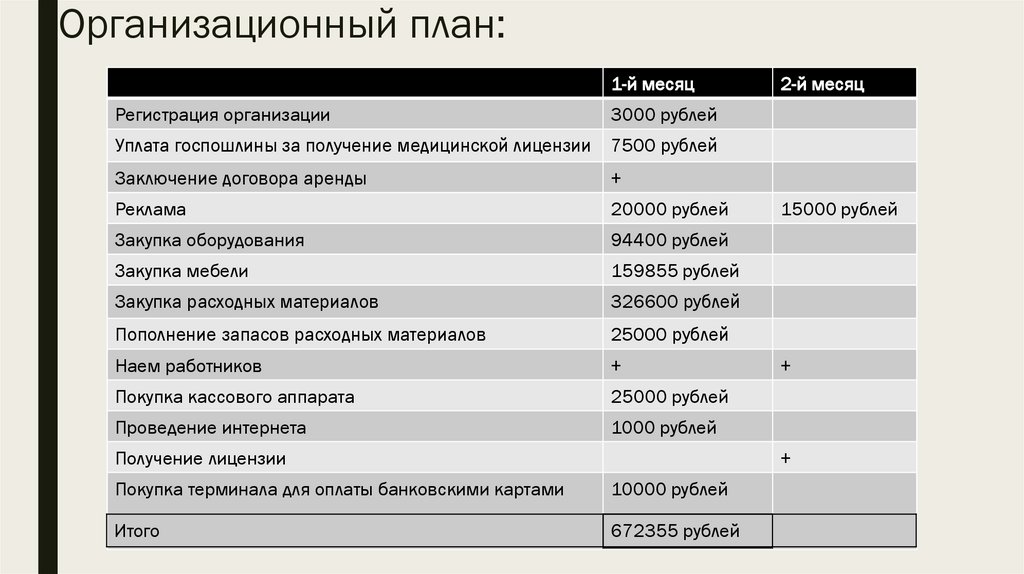 Производственный план тату салона