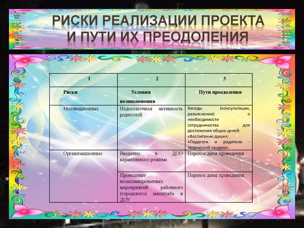 Риски реализации проекта и пути их преодоления