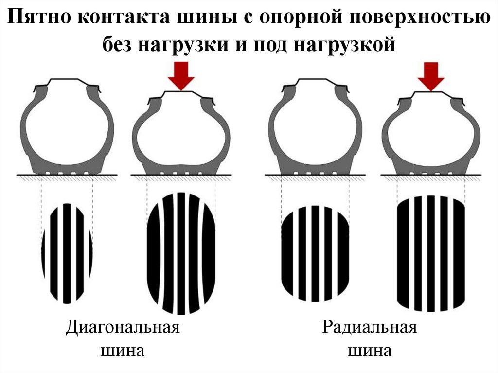 Теория движения колесных машин