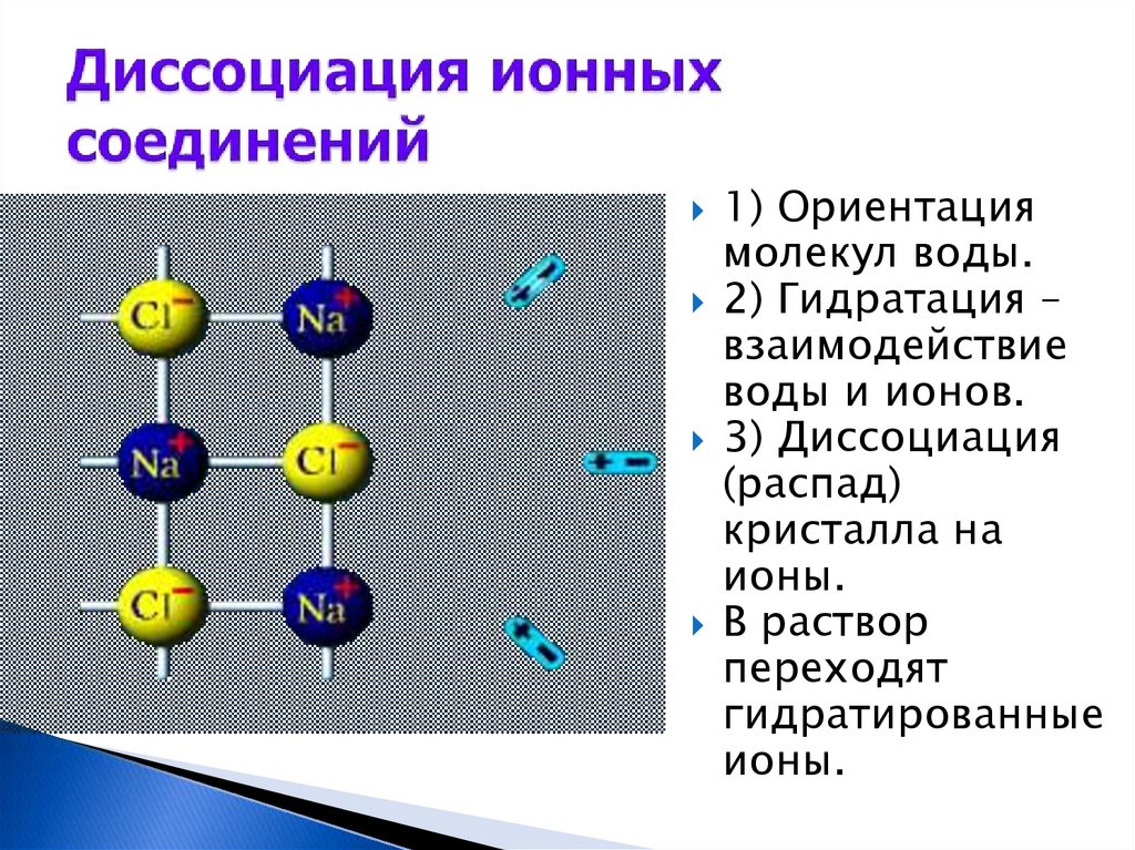 Электрическая диссоциация. Механизм диссоциации гидратация ионов. Диссоциация ионных соединений. Механизм диссоциации веществ с ионной связью. Молекула воды гидратация.