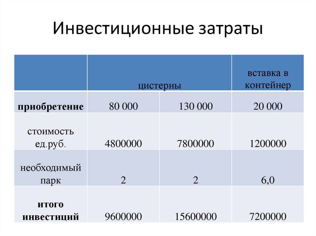 После того как произведены выполнены инвестиционные расходы проект переходит в