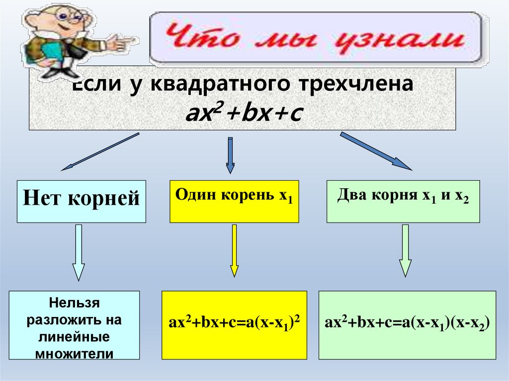 Приведите пример трехчлена. Схема водных богатств. Написание пол через дефис. Пол правописание через дефис. Правила написания пол лимона.