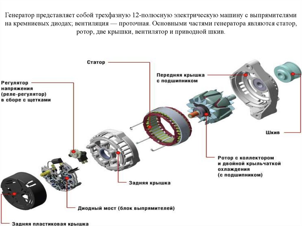 Ротор генератора представляет собой