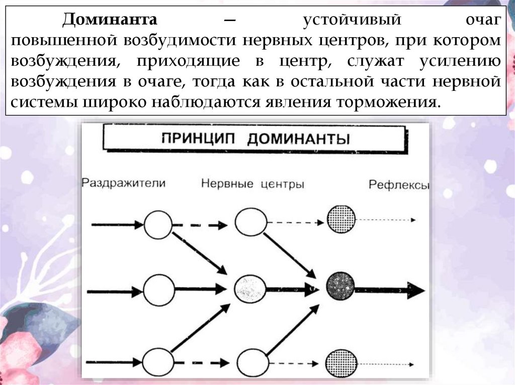 Стилистические доминанты