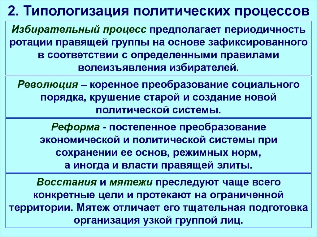 3 политический процесс. Революционный политический процесс. Типологизация политических процессов. Политический процесс, избирательный процесс. Суждения о политическом процессе.